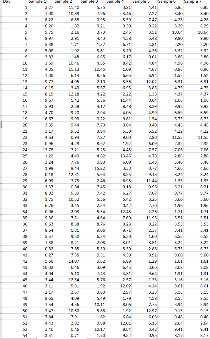 QUESTION 4 Turbidity is the amount of cloudiness in