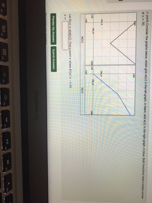 Solved Point Consider The Graphs Below Which Give M X Chegg Com