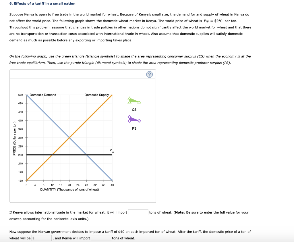 Solved 6. Effects of a tariff in a small nation Suppose | Chegg.com