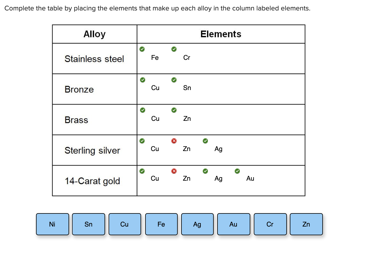 Solved Complete The Table By Placing The Elements That Ma Chegg Com