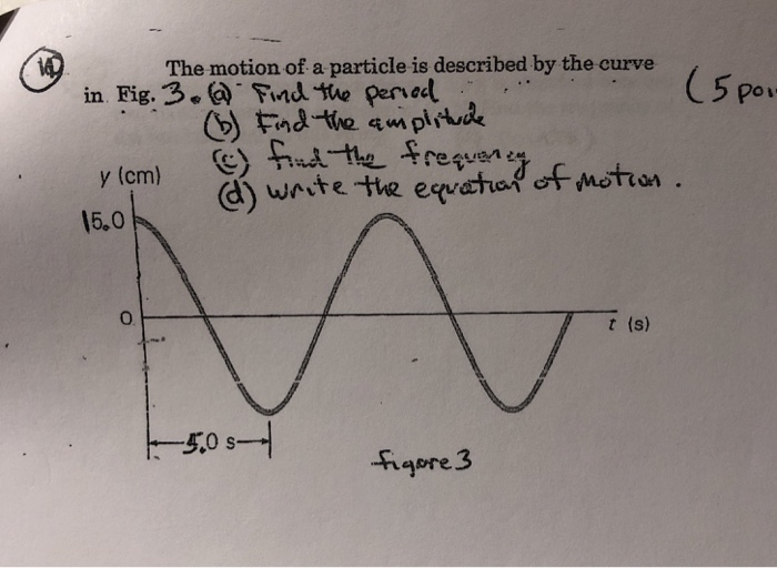 Solved The motion of a particle is described by the curve 5 | Chegg.com
