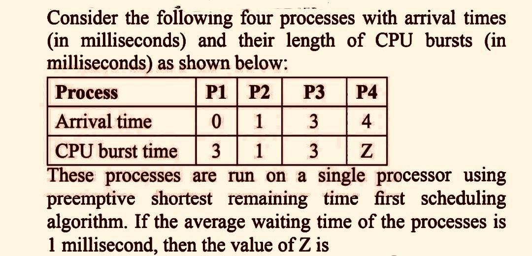 Solved Consider the following four processes with arrival | Chegg.com