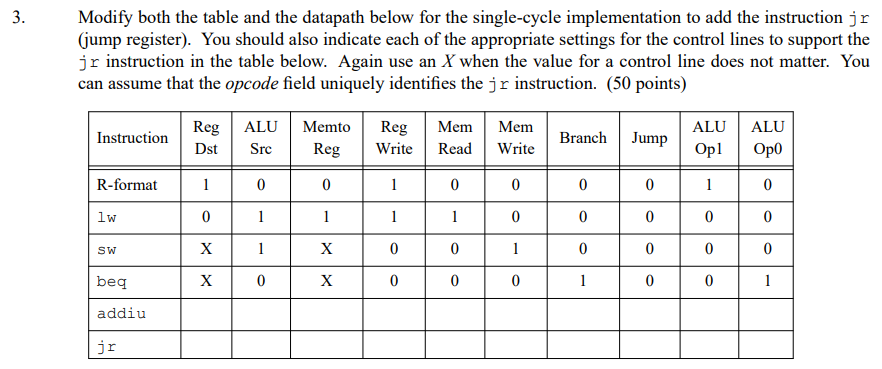 Modify both the table and the datapath below for the | Chegg.com