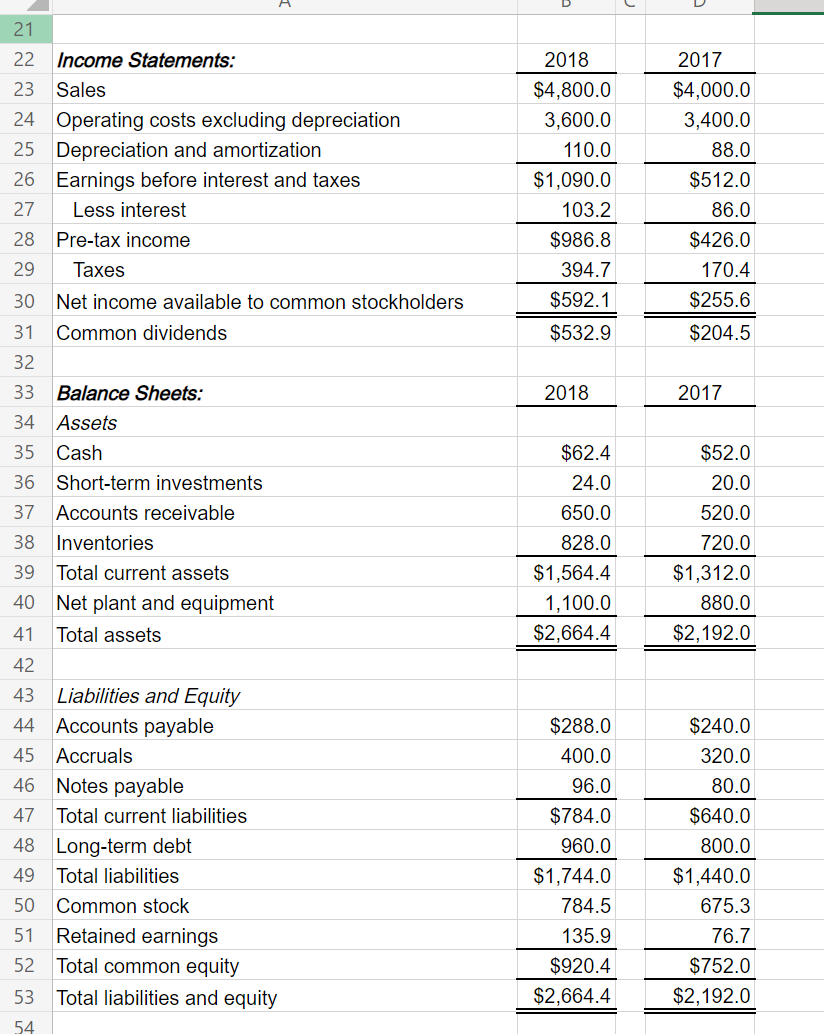 Solved The Data For Rhodes Corporation's Has Been Collected 