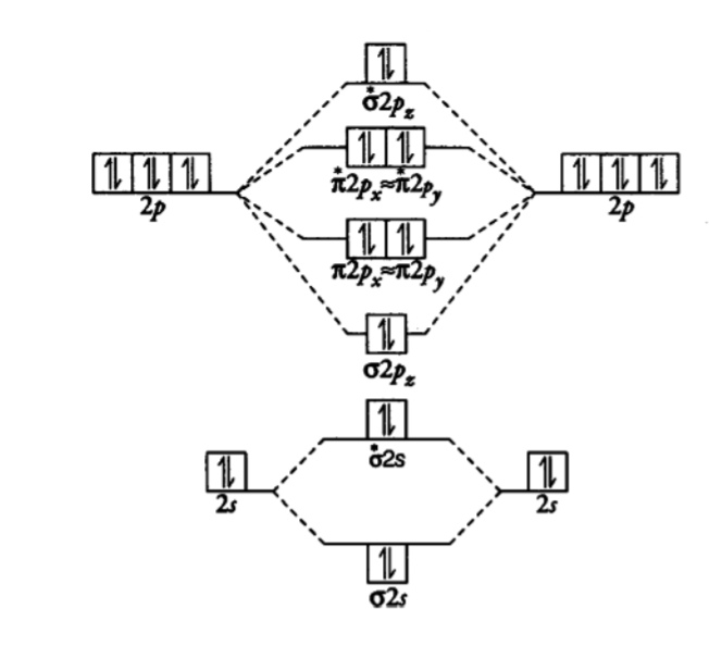 Solved The following attachment is a molecular orbital | Chegg.com