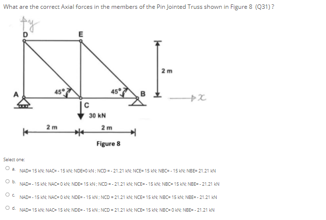 Solved What are the correct Axial forces in the members of | Chegg.com