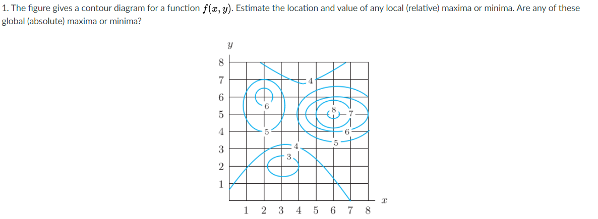 Solved 1. The Figure Gives A Contour Diagram For A Function | Chegg.com