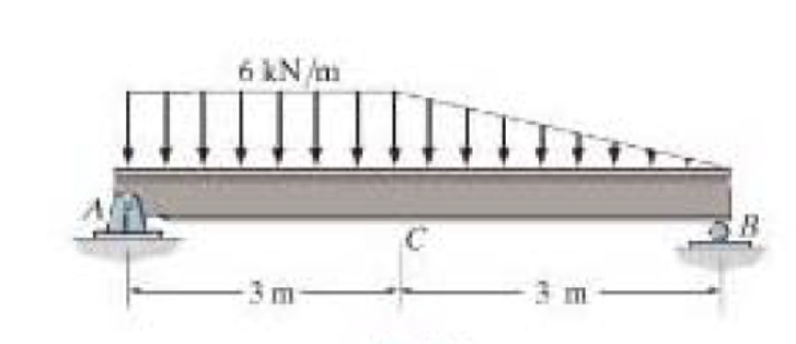 Solved 6 kNm | Chegg.com