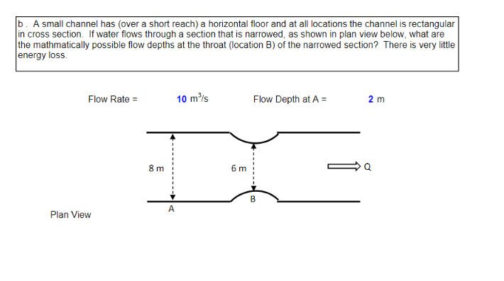 Solved b. A small channel has (over a short reach) a | Chegg.com