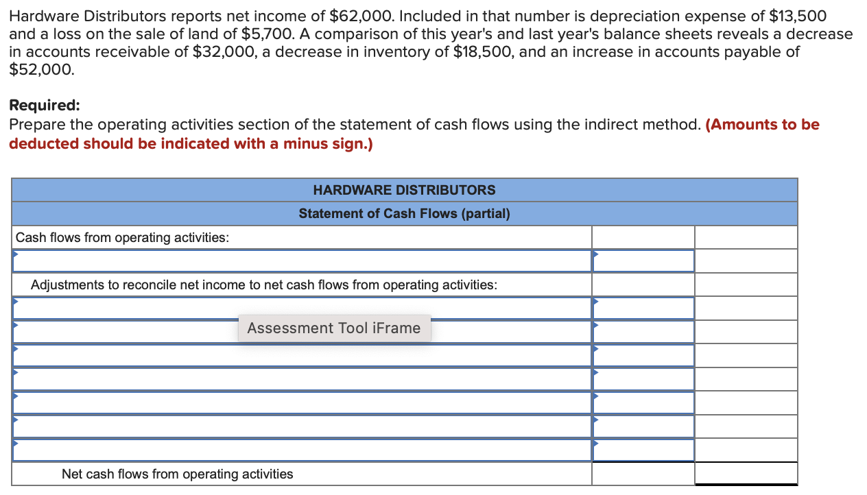 Solved Hardware Distributors reports net of 62,000.