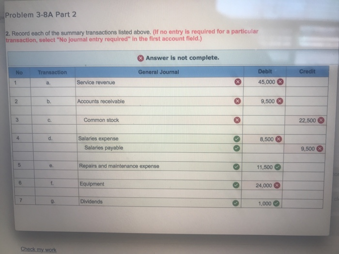 Solved Problem 3-8A Part 2 2. Record each of the summary | Chegg.com