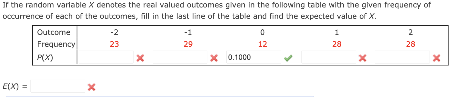 Solved The Random Variable X Denotes The Real Valued