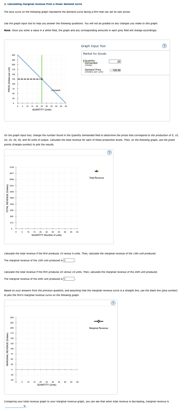 Solved 2. Calculating marginal revenue from a linear demand