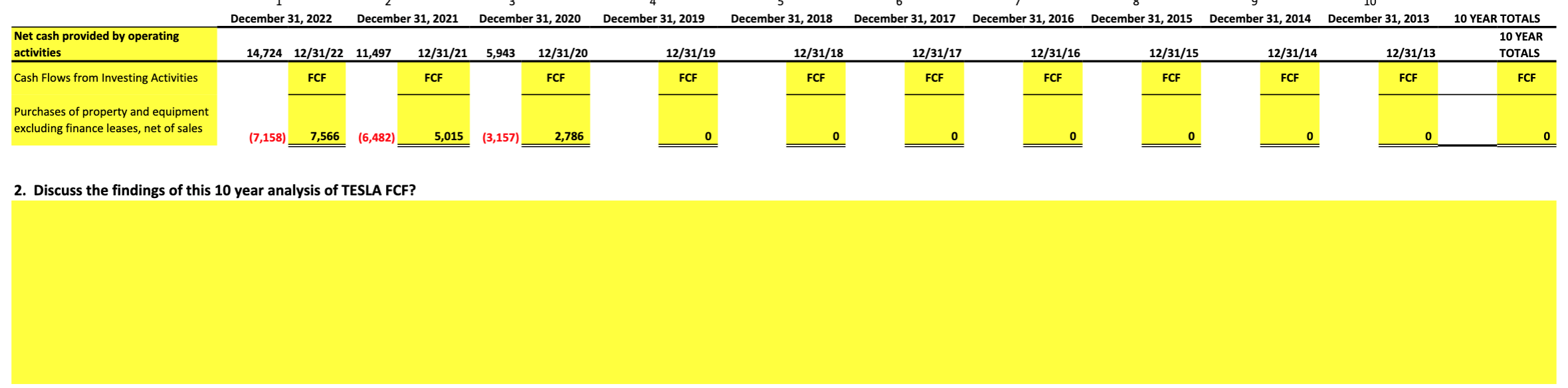 Complete the Free Cash Flow (FCF) calculation for | Chegg.com