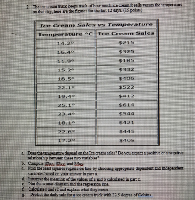 Solved The ice cream truck keeps track of how much ice cream