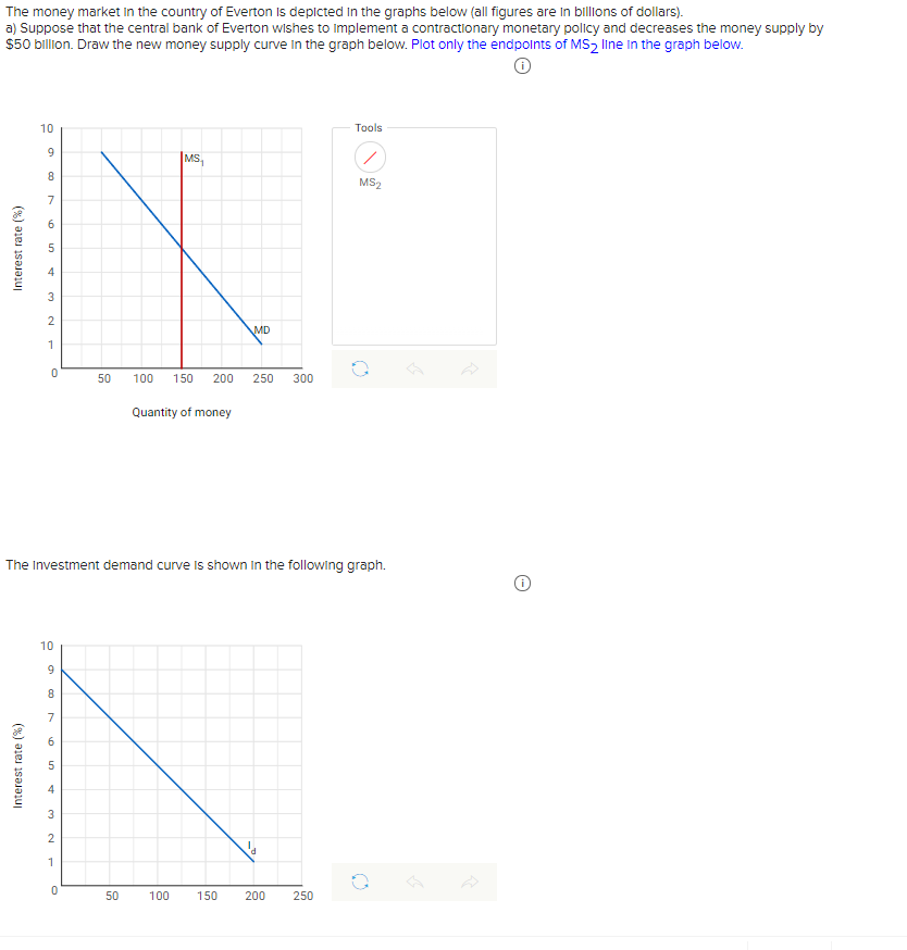 Solved The figure below shows the aggregate demand, supply, | Chegg.com