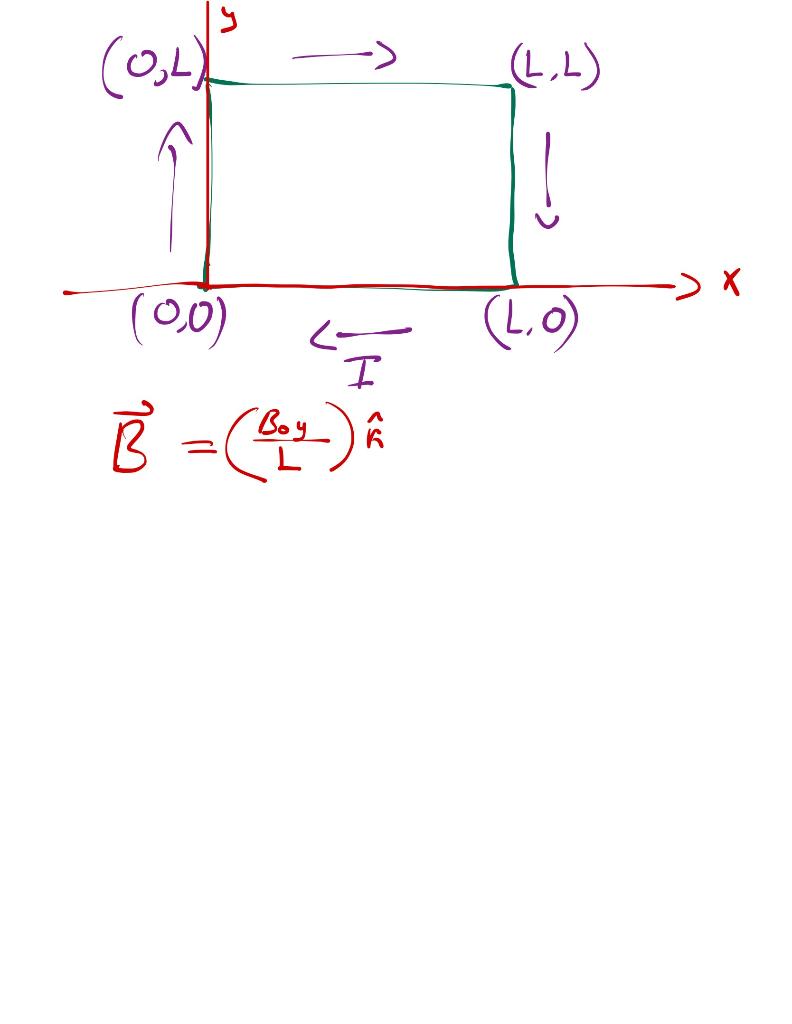 Solved The figure to the right shows a square loop of wire | Chegg.com
