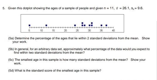 Solved 5. Given this dotplot showing the ages of a sample of | Chegg.com