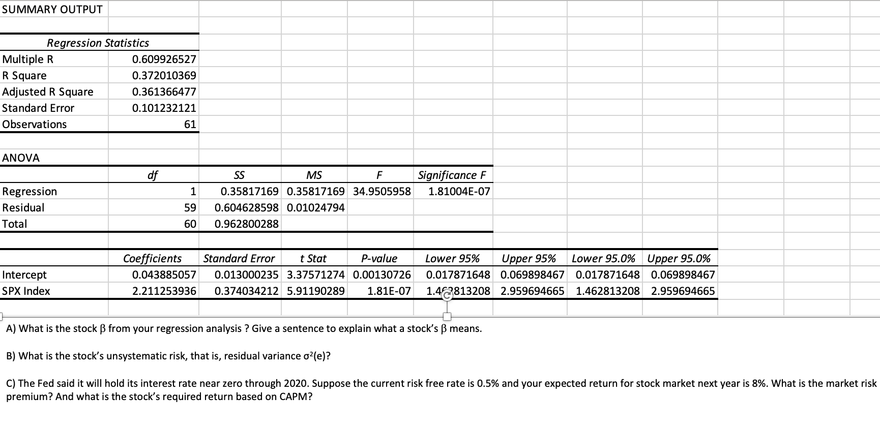 Summary Output Regression Statistics Multiple R 0 Chegg Com