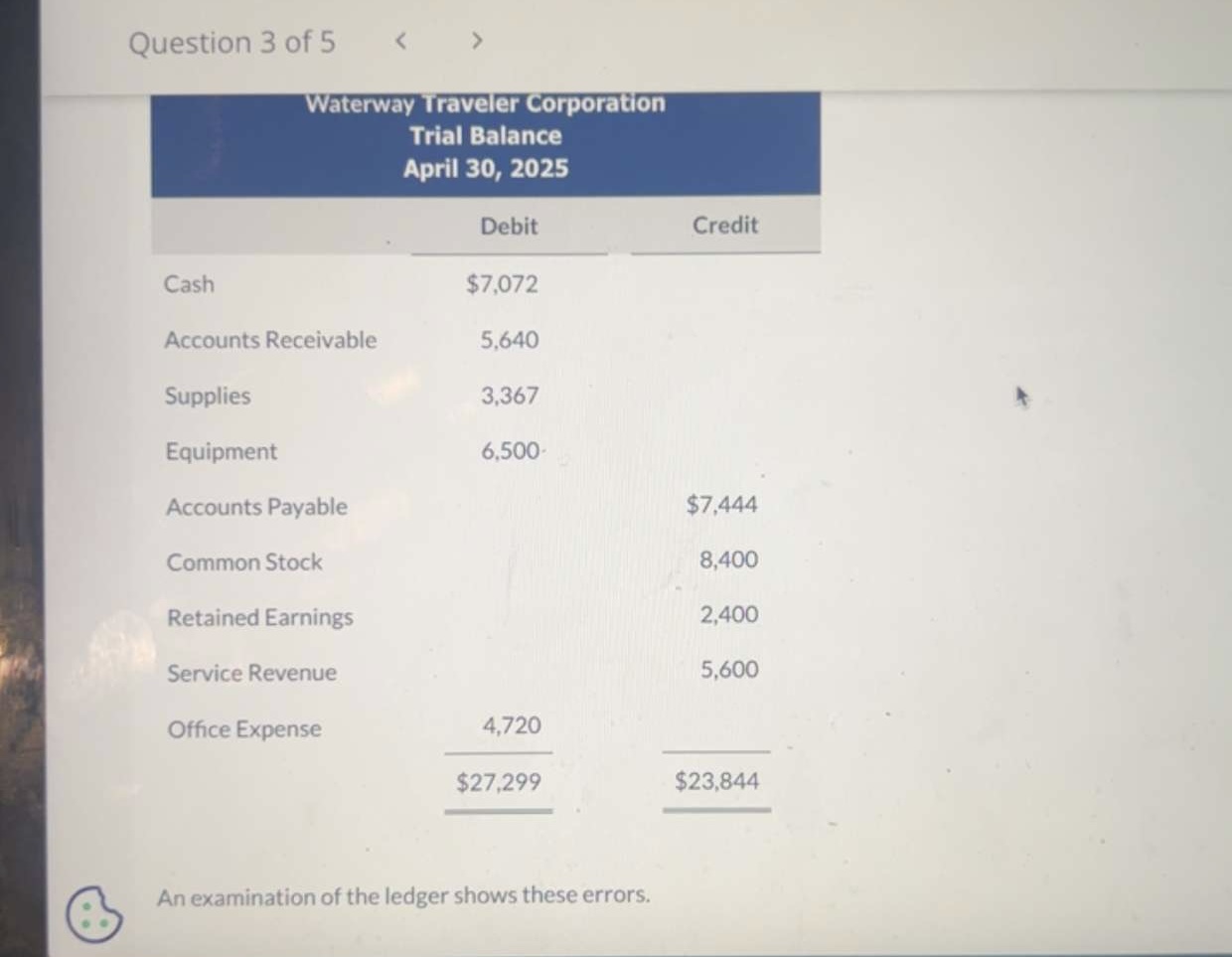 An examination of the ledger shows these errors. 1. | Chegg.com