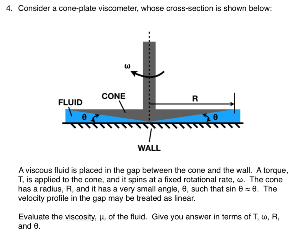 Solved 4. Consider a coneplate whose