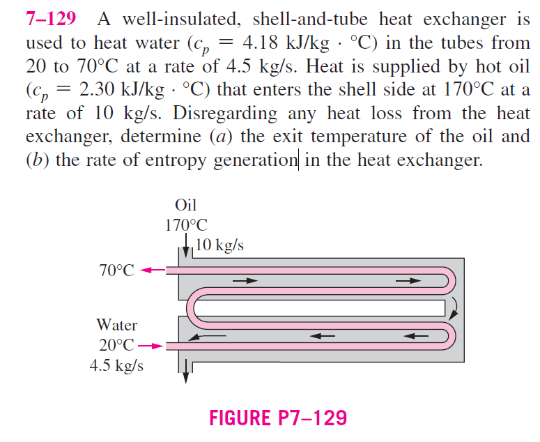Solved 7129 A wellinsulated, shellandtube heat exchanger