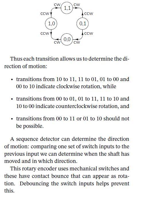 Solved Write Verilog code for rotary encoder, 4-digit 7 | Chegg.com