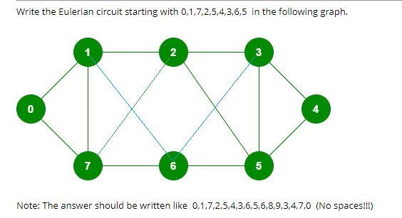 Solved Write the Eulerian circuit starting with | Chegg.com