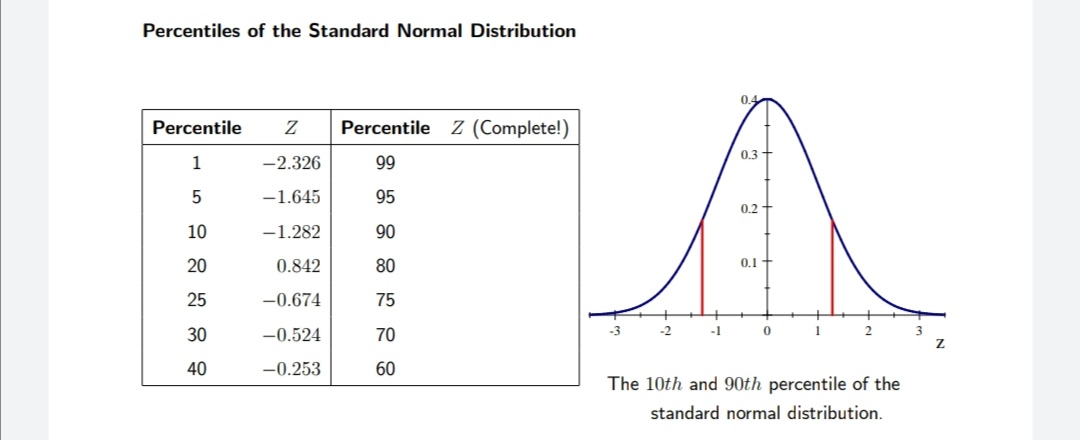 1 E Compute The 10th Percentile Of Females F Chegg Com