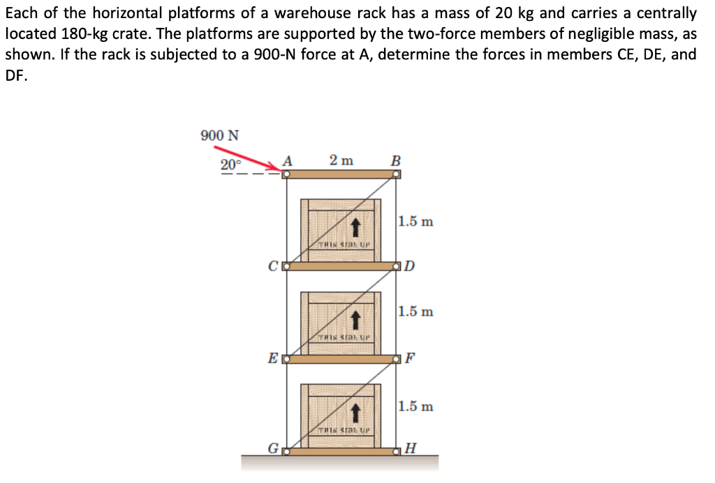 Solved Each of the horizontal platforms of a warehouse rack | Chegg.com