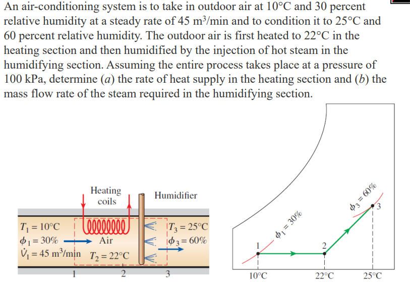 Solved An air-conditioning system is to take in outdoor air | Chegg.com