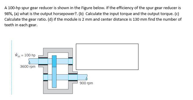 Solved A 100-hp spur gear reducer is shown in the Figure | Chegg.com