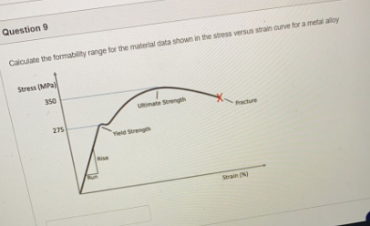 Solved Question 9 Calculate the formability range for the | Chegg.com