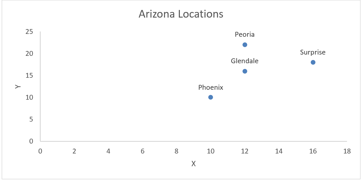 Solved A small Arizona based cell phone provider, Arizona | Chegg.com