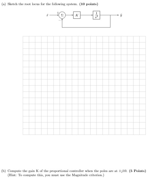 Solved A Sketch The Root Locus For The Following System Chegg Com