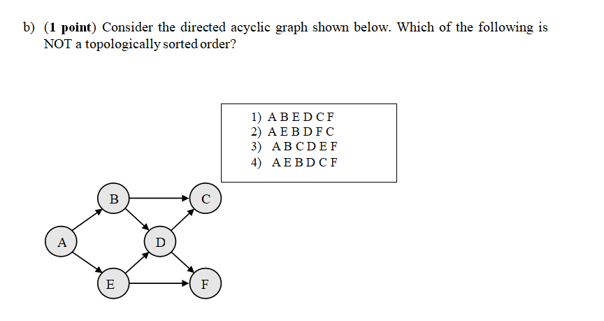 Solved B) (1 Point) Consider The Directed Acyclic Graph | Chegg.com