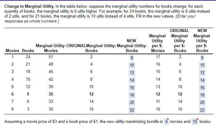 Solved Change In Marginal Utility. In The Table Below, | Chegg.com