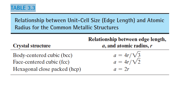 Solved 2. Interstitial solid solution essentially has an | Chegg.com
