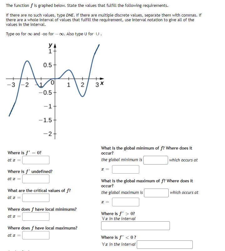 Solved The function f is graphed below. State the values | Chegg.com