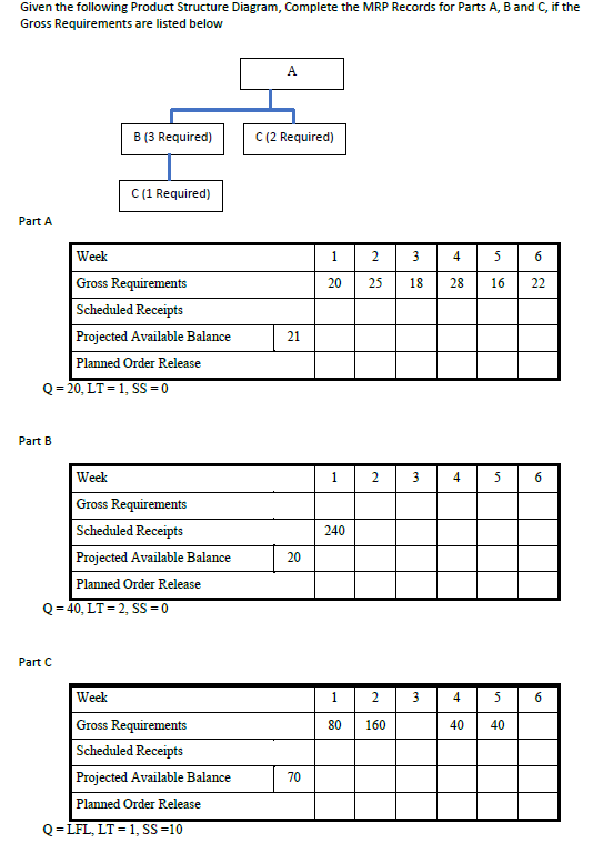 Solved Given the following Product Structure Diagram, | Chegg.com