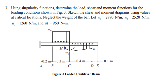 Solved 3. Using singularity functions, determine the load, | Chegg.com