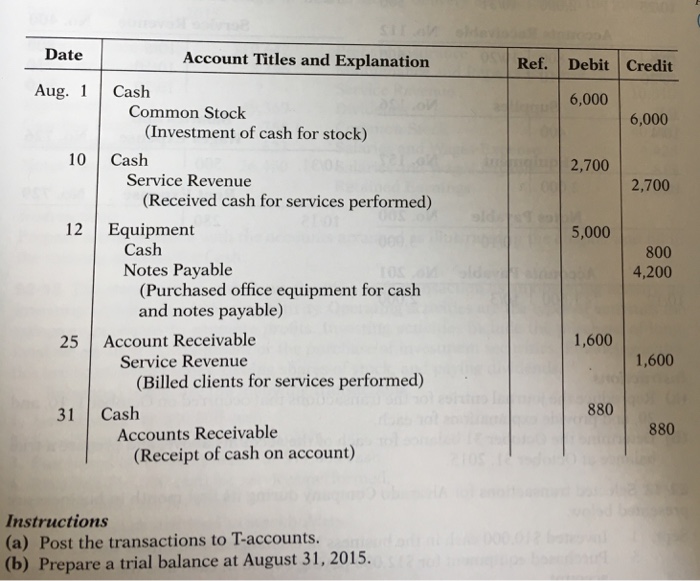 Account Titles And Explanation