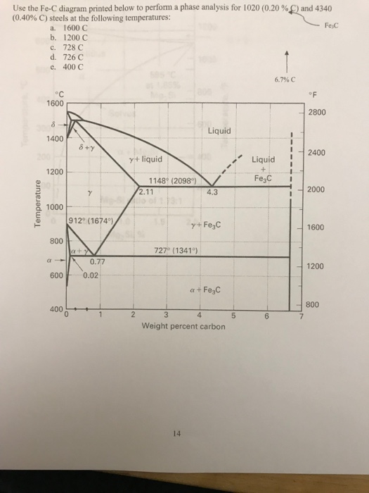 Solved (5 pts) Steel Heat Treating I. Summarize the steel | Chegg.com