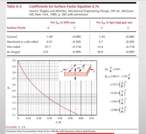 solved-a-cold-rolled-aisi-1020-steel-bar-machined-finish-chegg