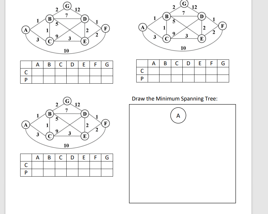 Solved Find the minimum spanning tree using refined Prism | Chegg.com
