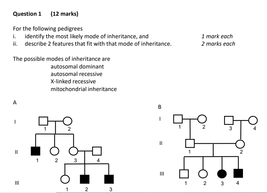 Solved The possible modes of inheritance are autosomal | Chegg.com