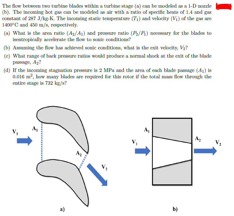 Solved The flow between two turbine blades within a turbine | Chegg.com