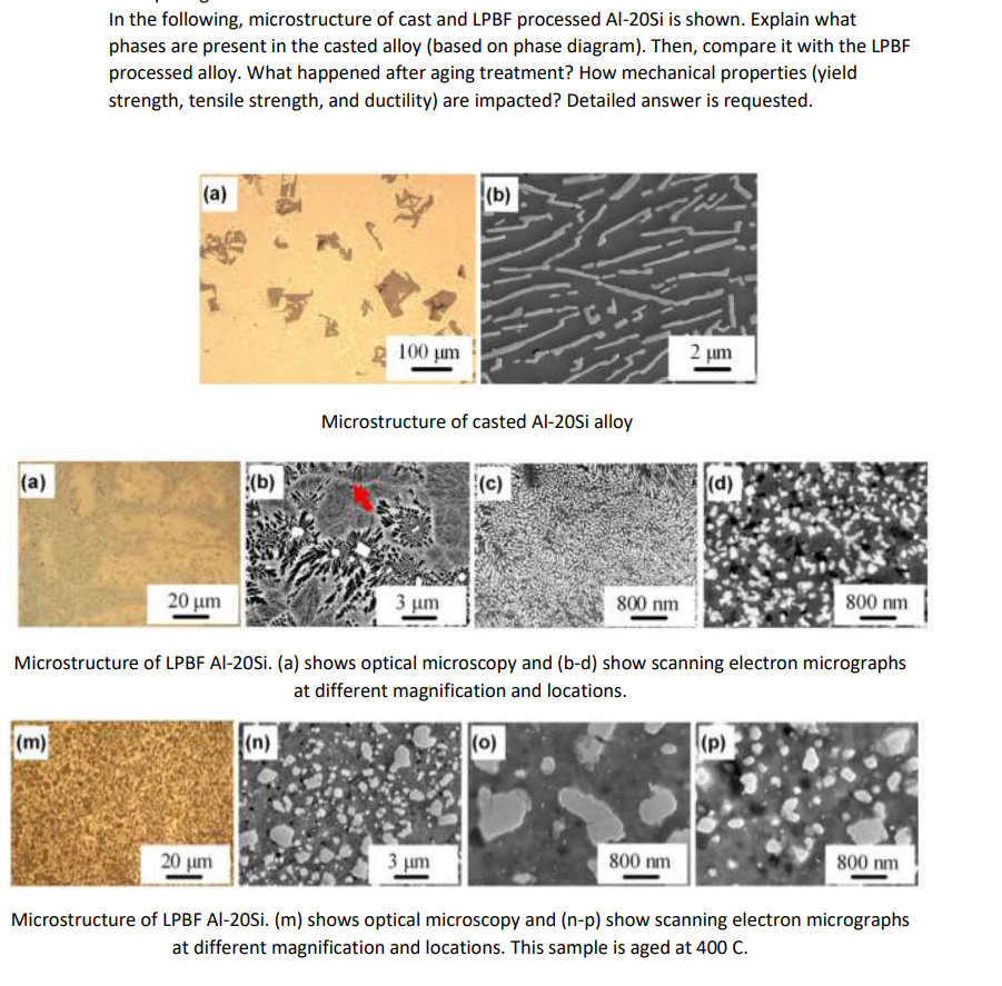 Solved In the following, microstructure of cast and LPBF | Chegg.com
