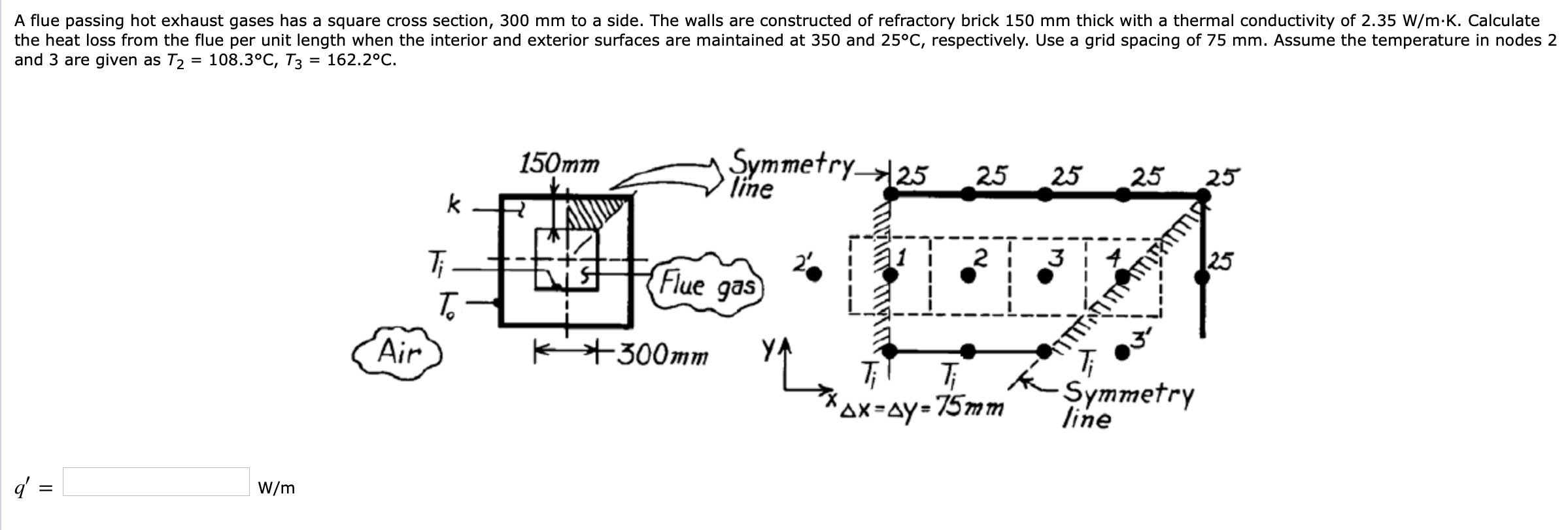 Solved A flue passing hot exhaust gases has a square cross