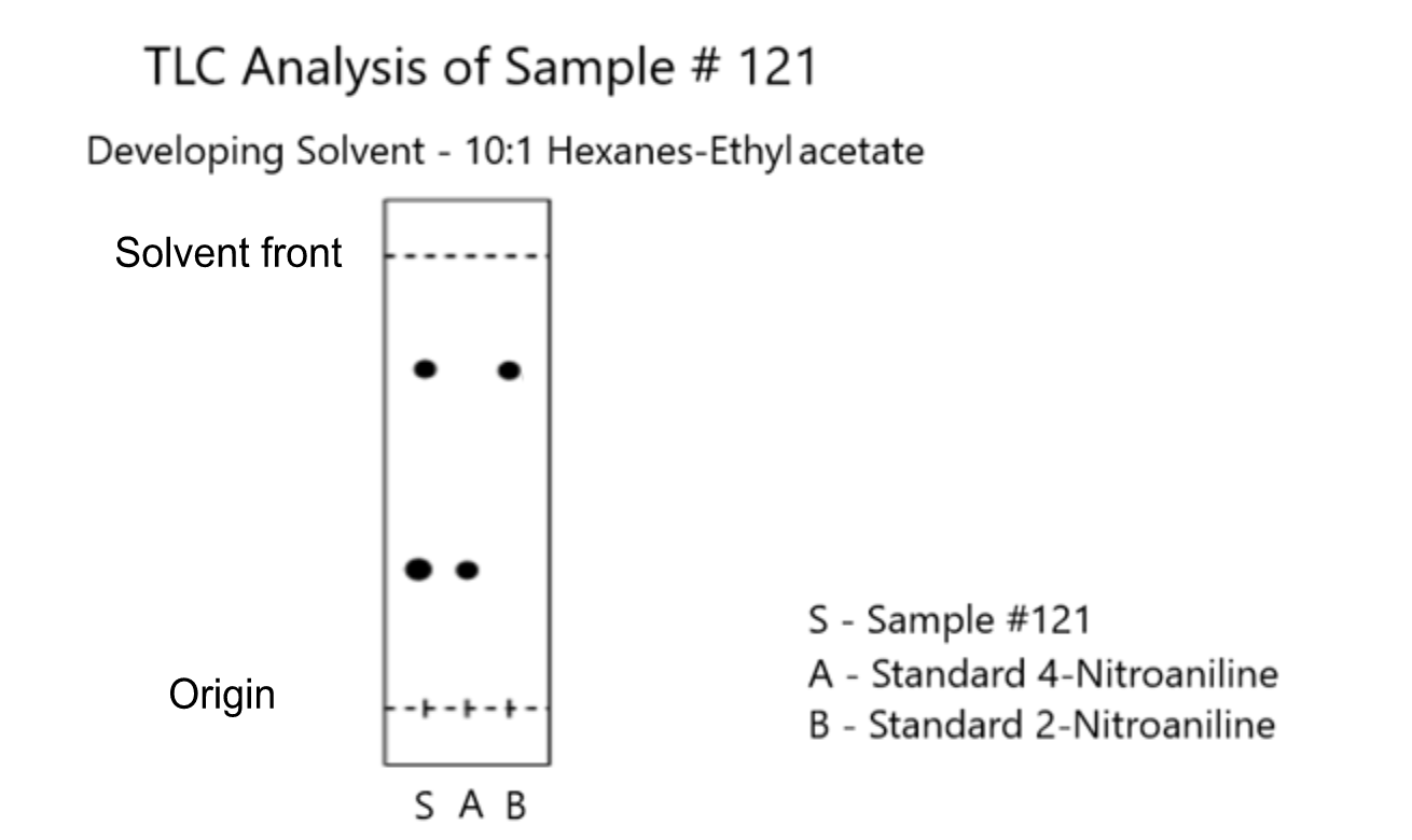 Solved a) Calculate the Rf value for each spot present in | Chegg.com